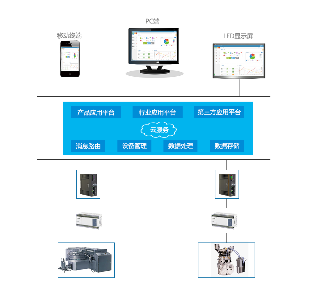 工业4.0工厂数字化解决方案框架图