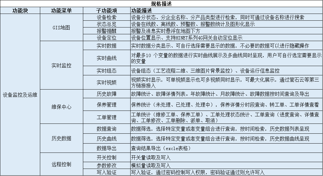 远程运维功能
